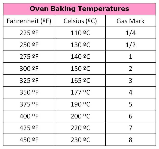 baking-measurement-conversion-chart-the-sweet-tooth